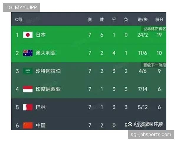 日本队2026世界杯预选赛晋级前景分析 亚洲区出线形势深度解读 日本队2026世界杯预选赛晋级前景分析 亚洲区出线形势深度解读